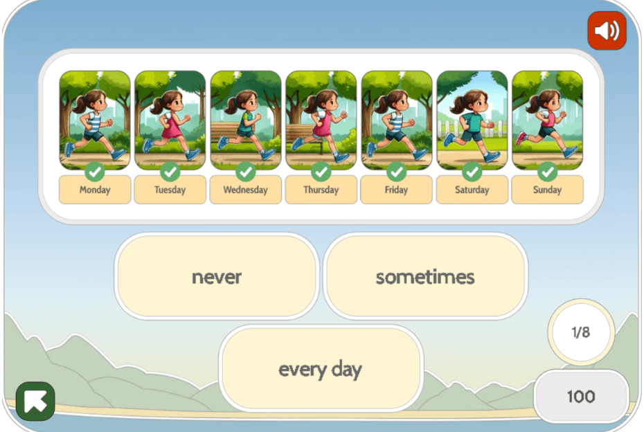 Adverbs of Frequency